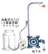 消毒装置のイラスト