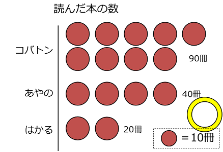 正しい単位グラフの例。途中で折り返している