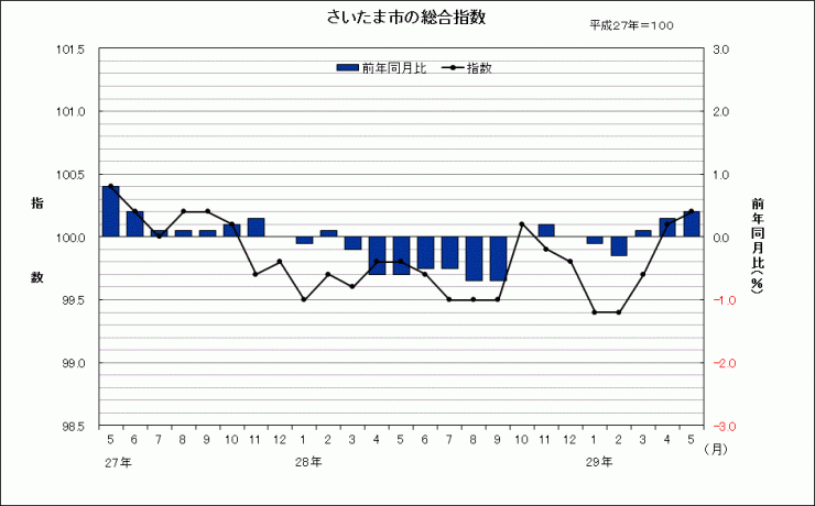 sogosisu201705