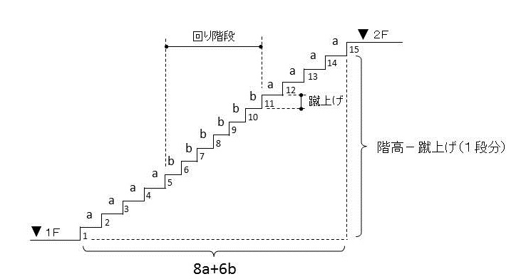 170810_回り階段の勾配の考え方（横）