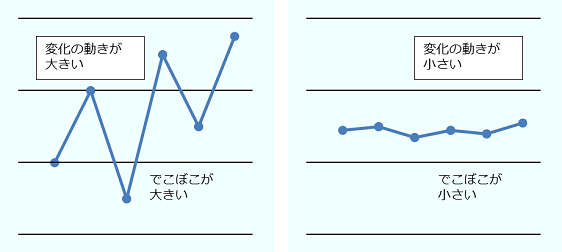 変動のようすを表している。