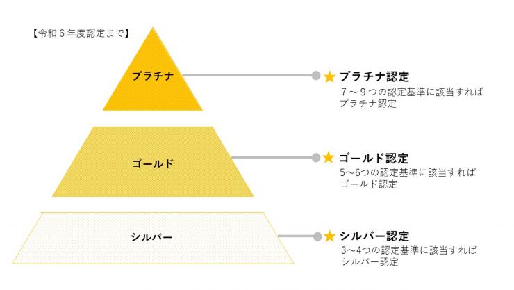 R6認定区分