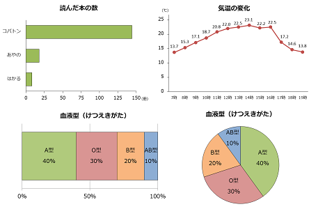 円グラフ10各種グラフの比較