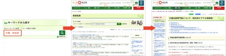 画像：「キーワードから探す」を操作した時のガイドが描かれている。キーワードに「介護 助成金」と入力し、虫メガネマークをクリックすると検索結果が表示される。
