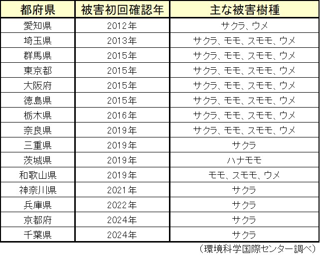 Table1