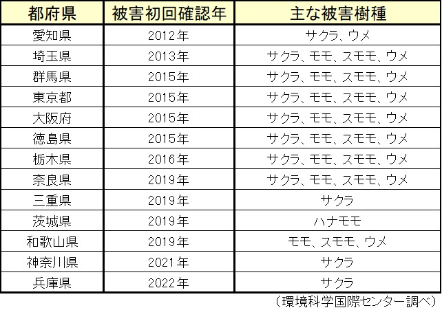 Table1_20230420