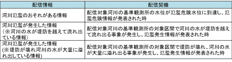 配信情報