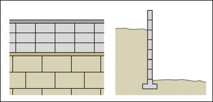 イラスト  重層構造や土止め壁の塀の例