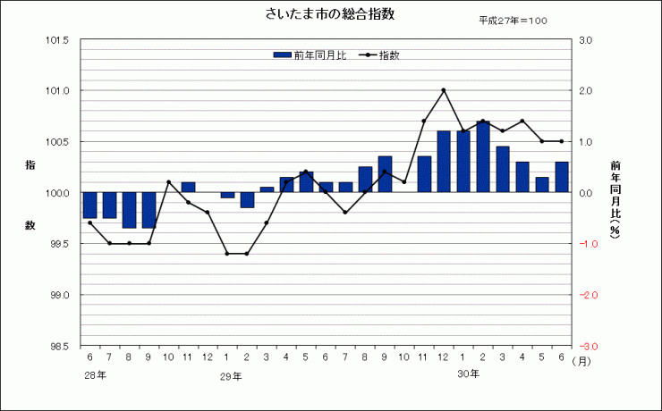 sogosisu201806