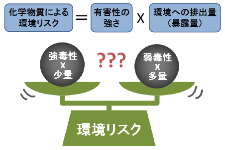 考え方のイメージ図