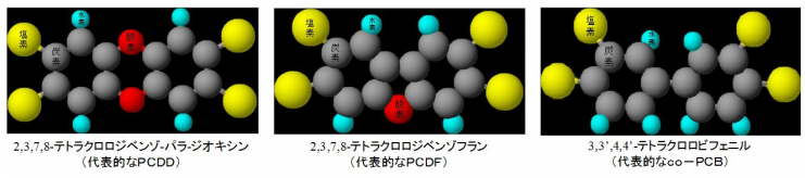 ダイオキシン類の構造