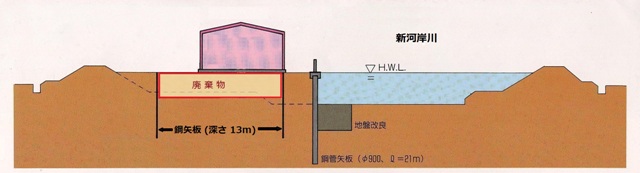 現場の断面図の画像