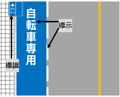 自転車専用通行帯の画像