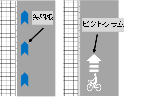 道路標示