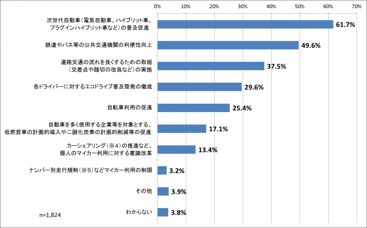 Q6-data