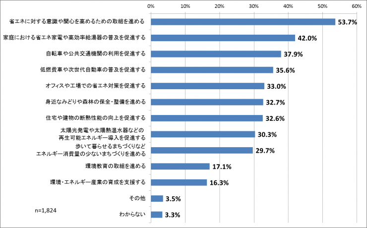 Q7-data