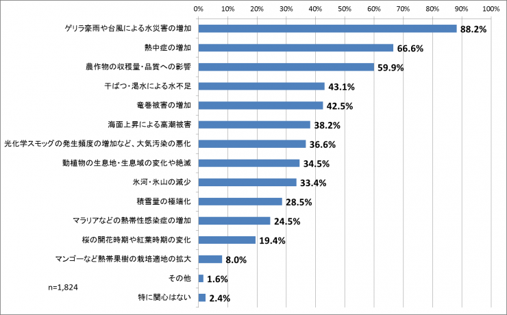 Q8-data