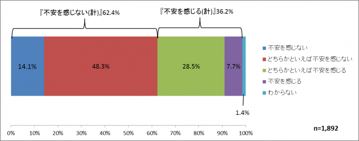 調査グラフ1