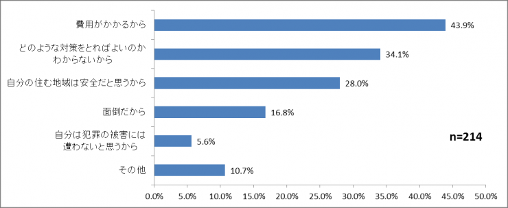 調査グラフ4