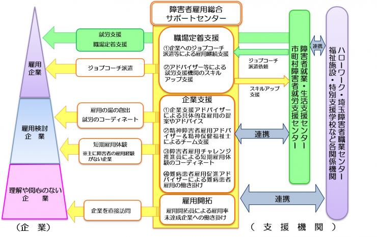 イメージ図