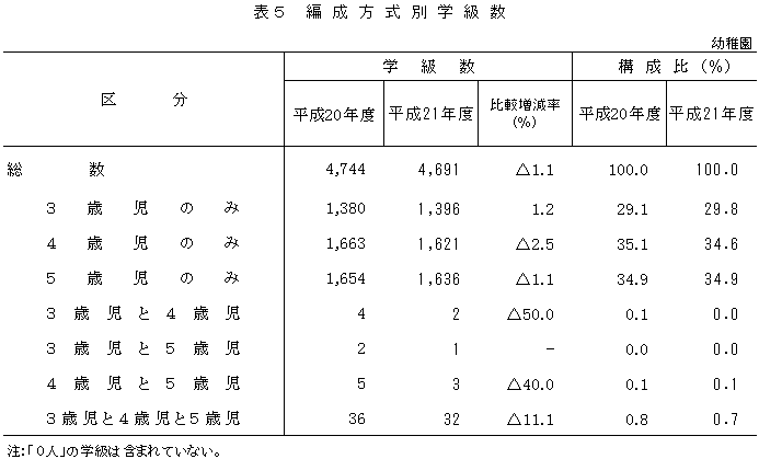 表5編成方式別学級数