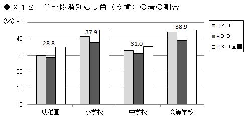 図12