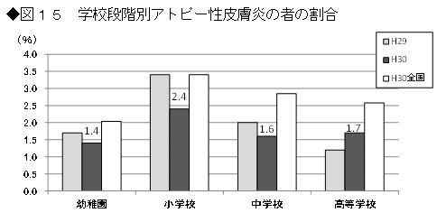 図15