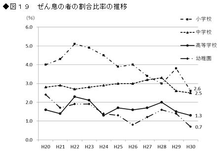 図19