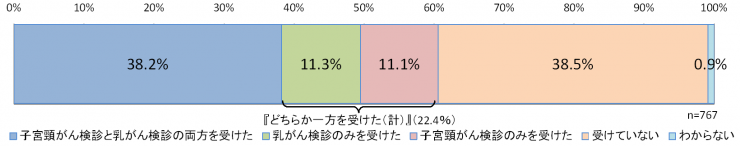 質問4グラフ