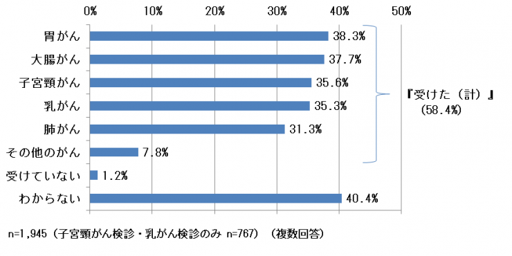 質問1