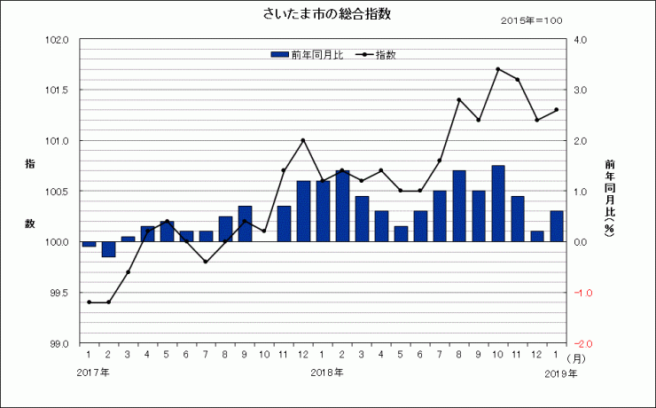 sogosisu201901r