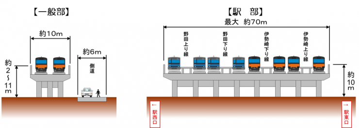 断面図