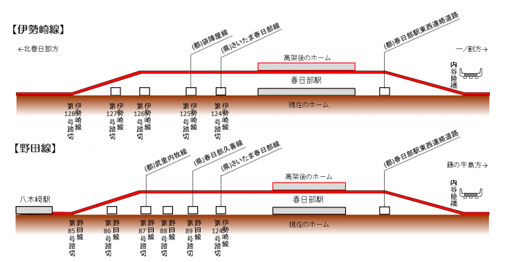 縦断図