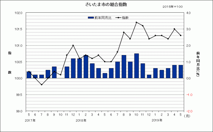 sogosisu201905