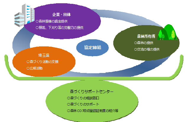 協定締結の図