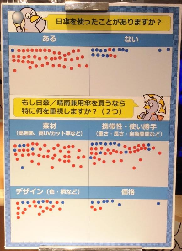 大宮そごうアンケート結果