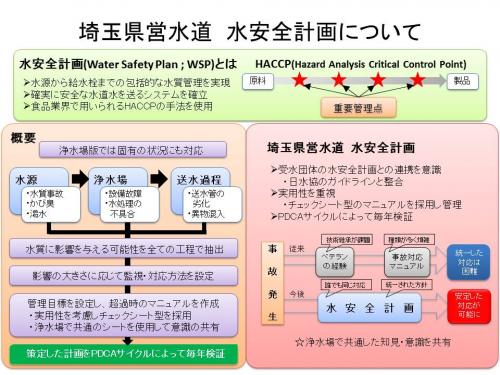 埼玉県営水道水安全計画の概要図