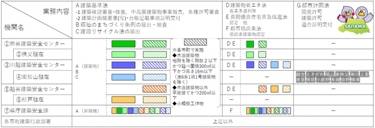 業務案内2