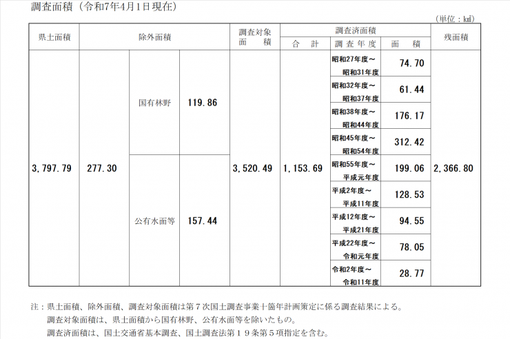 R7調査面積