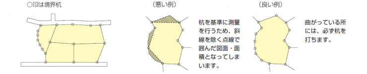 杭の打ち方
