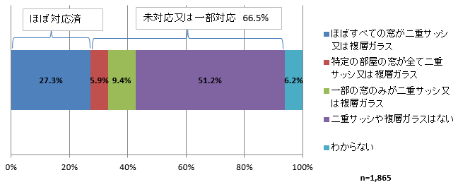 質問4