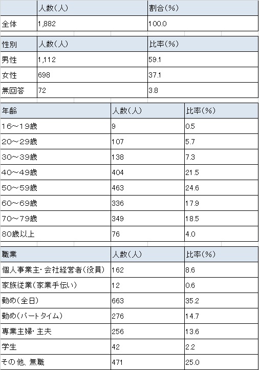 149属性