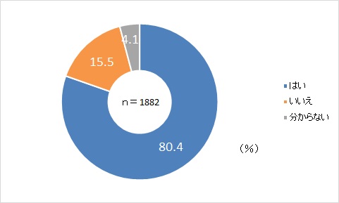 149質問4