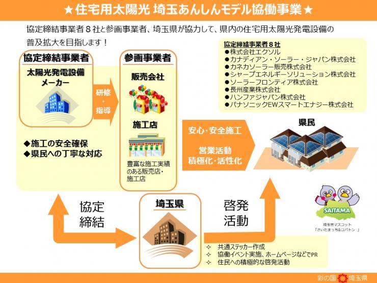 あんしんモデル協働事業の概要