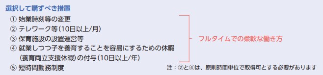 選択して講ずべき措置