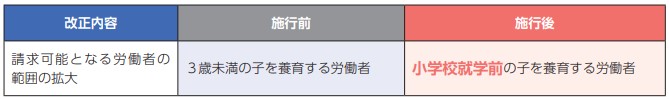所定外
