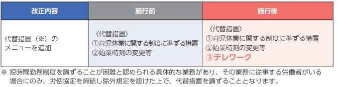 短時間