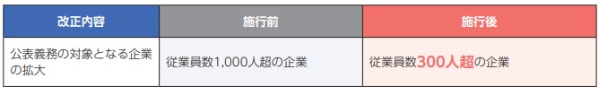公表義務