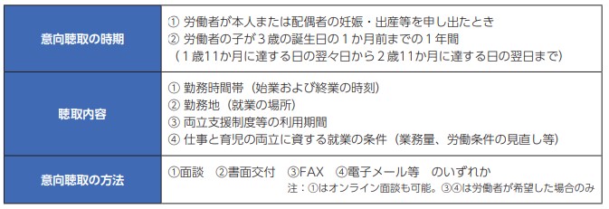 意向聴取
