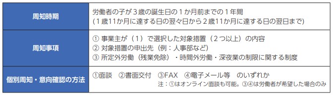 3歳
